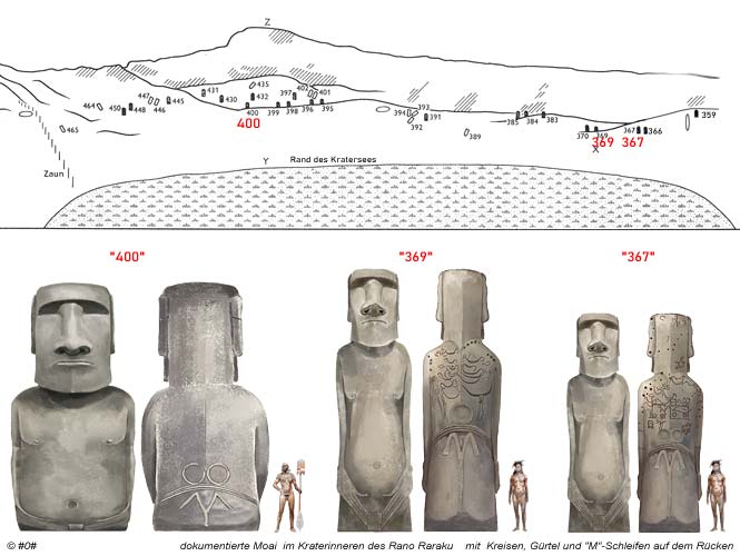 dokumentierte Moai im Kraterinneren des Rano Raraku mit Kreisen, Gürtel und M-Schleifen auf dem Rücken