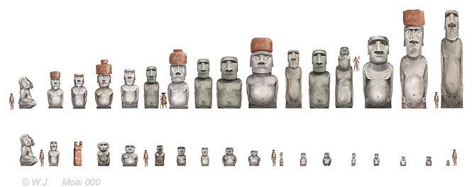 Einzelne Moai im Größenvergleich