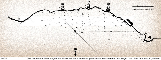 1770 - erste Darstellungen von Moai und Ahu-Anlagen