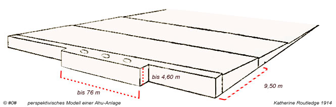 Ahu - perspektivisches Modell von Katherine Routledge 1914