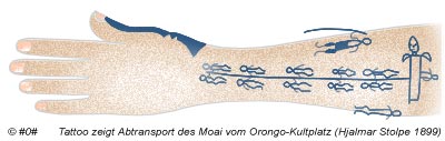 Tattoo eines Rapanui - zeigt den Abtransport des Moai Hoa Hakananai'a
